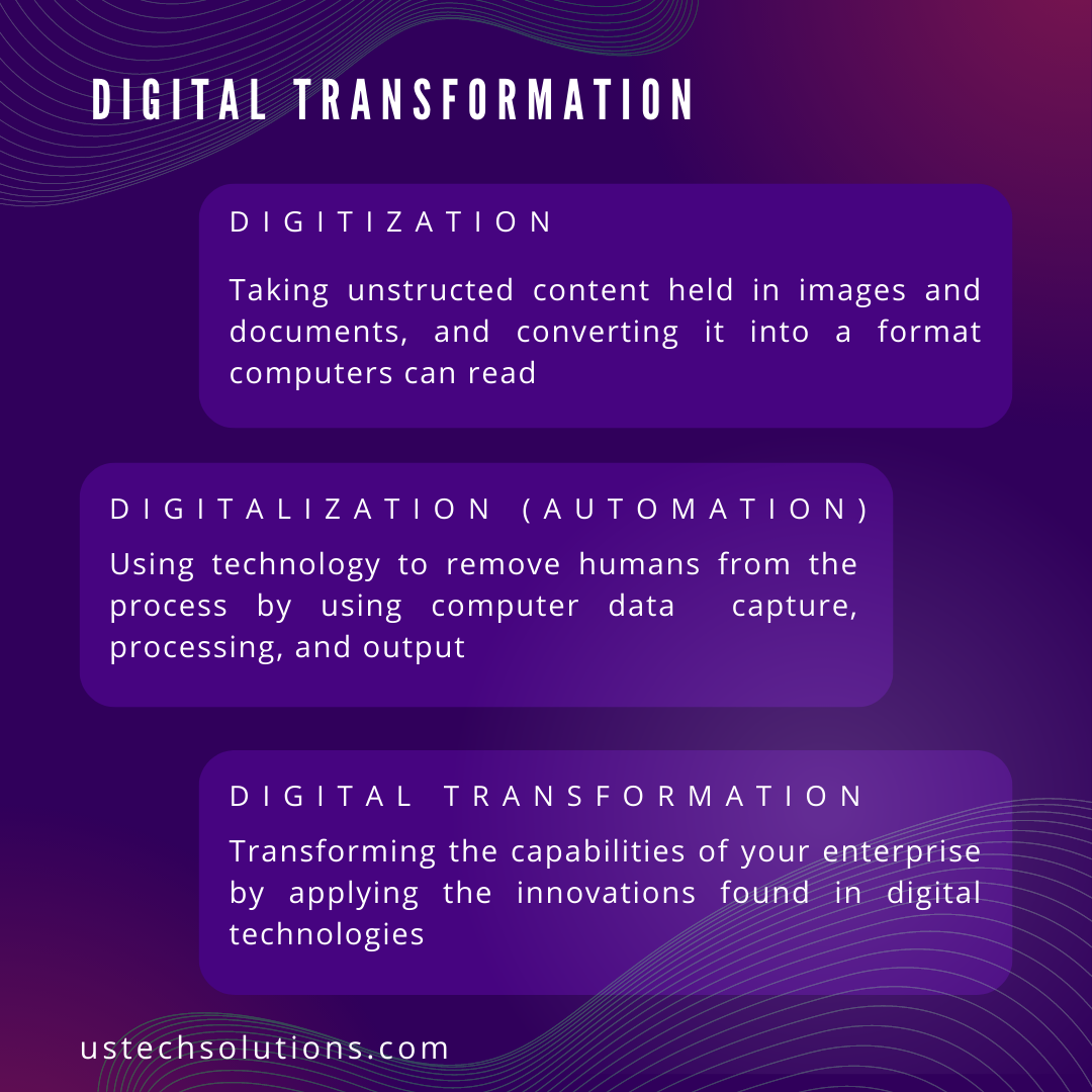 Digital Transformation definitions infographic